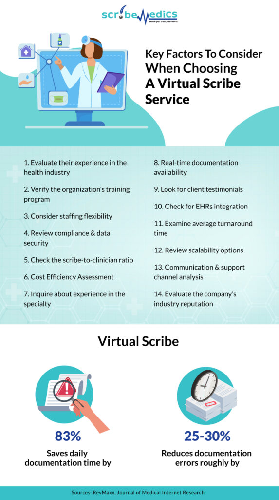Choosing the Right Virtual Scribe service infographic by ScribeMedics