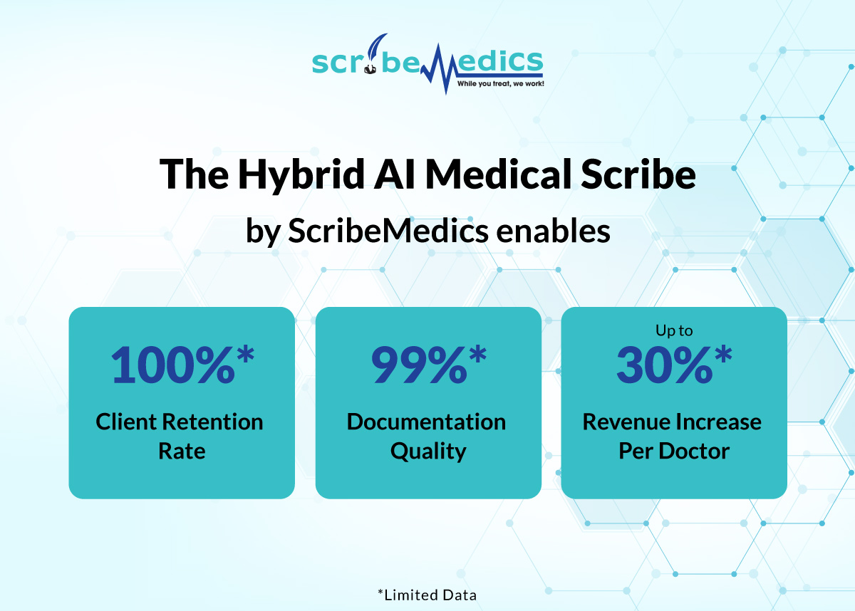 ScribeMedics Hybrid AI Scribe – Client Retention, Documentation Quality, Revenue Growth