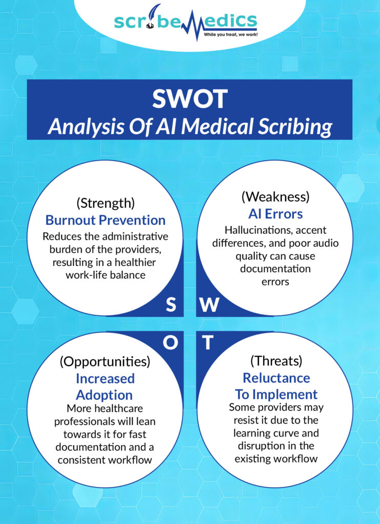 SWOT analysis of AI medical scribing by ScribeMedics