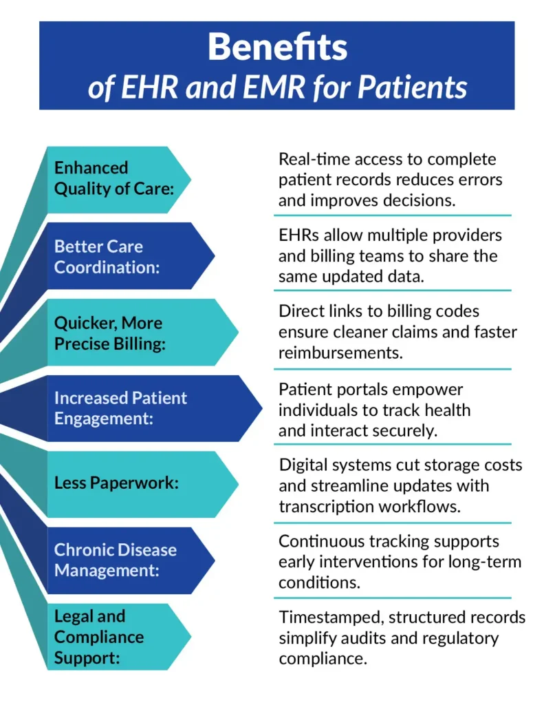 Benefits of EHR and EMR for Patients